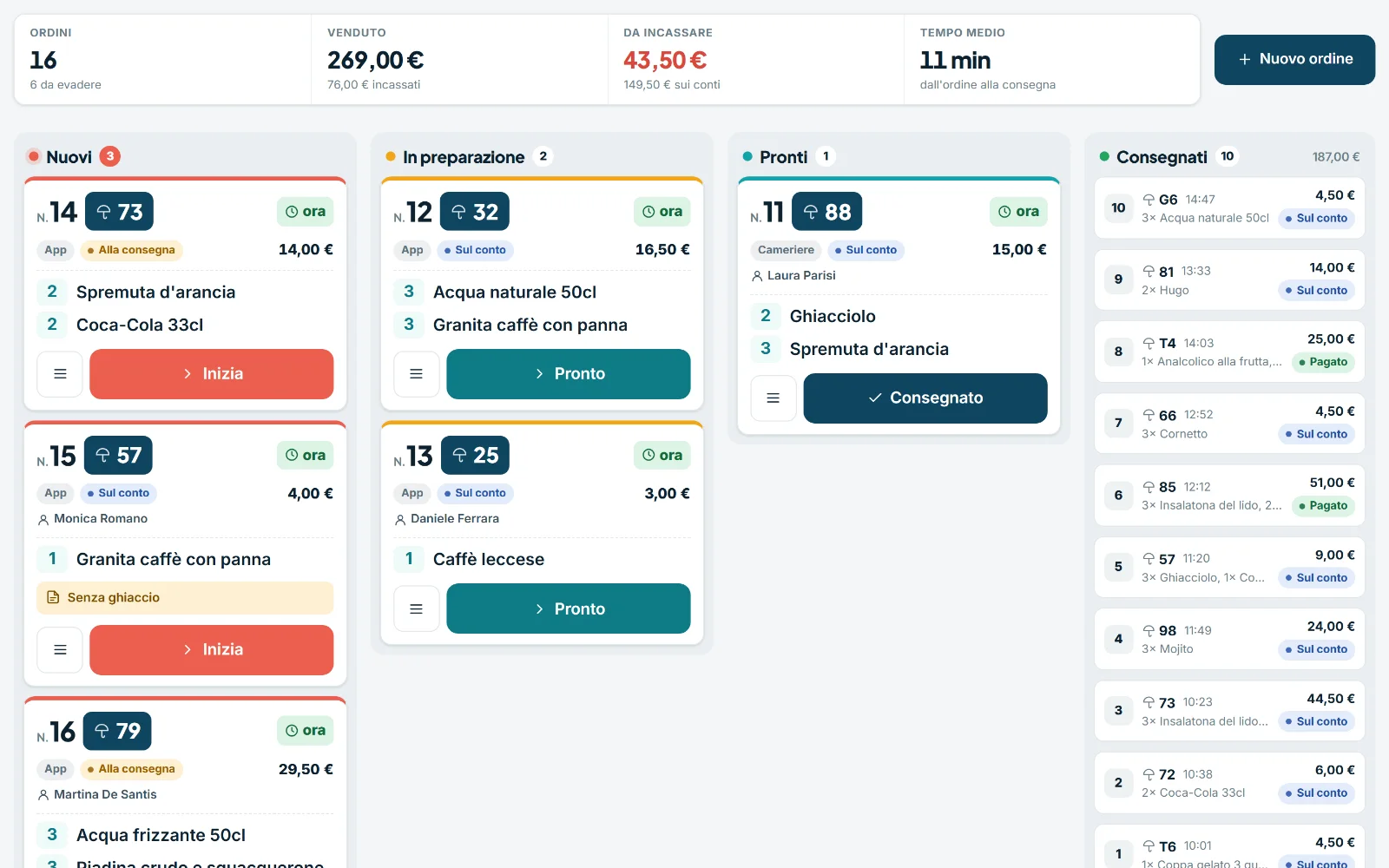 Lo schermo del bar con gli ordini divisi in nuovi, in preparazione, pronti e consegnati
