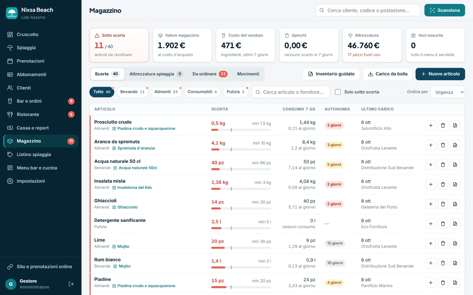 Il magazzino: articoli sotto scorta, consumo degli ultimi giorni, autonomia e ultimo carico